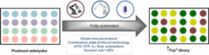 Automated One‐pot Library Synthesis with Aldehydes as Radical Precursors