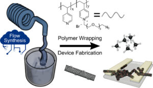 Continuous Flow Chemistry and Bayesian Optimization for Polymer-Functionalized Carbon Nanotube-Based Chemiresistive Methane Sensors