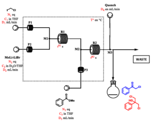 Continuous Flow Synthesis of α‐Chloroketones from Esters