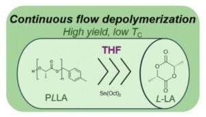 Depolymerisation of poly(lactide) under continuous flow conditions