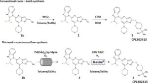 Development of the telescoped flow Pd-catalyzed aerobic alcohol oxidation/reductive amination sequence in the synthesis of new phosphatidylinositide 3-kinase inhibitor (CPL302415)