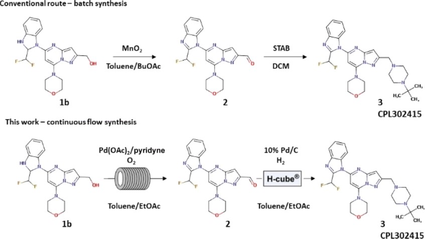 Development of the telescoped flow Pd-catalyzed aerobic alcohol oxidation/reductive amination sequence in the synthesis of new phosphatidylinositide 3-kinase inhibitor (CPL302415)
