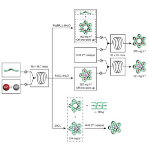 Efficient flow synthesis of a Star of David [2] catenane and a pentafoil knot