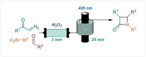 Expedited access to β-lactams via a telescoped three-component Staudinger reaction in flow