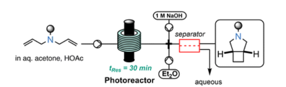 Metal-free [2+2]-photocycloaddition of unactivated alkenes enabled by continuous flow processing