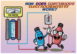How Does Continuous Electrochemistry Work?