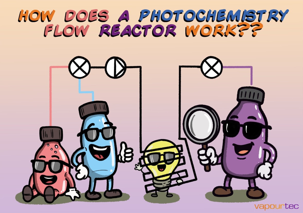 How does a Photochemistry Flow Reactor work