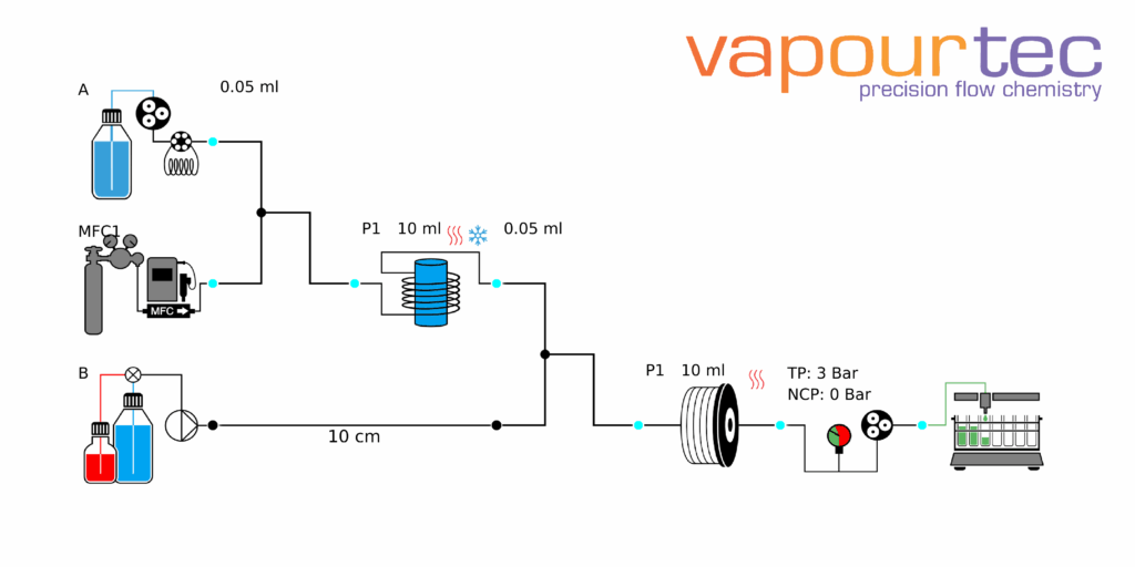 Multistep synthesis schematic
