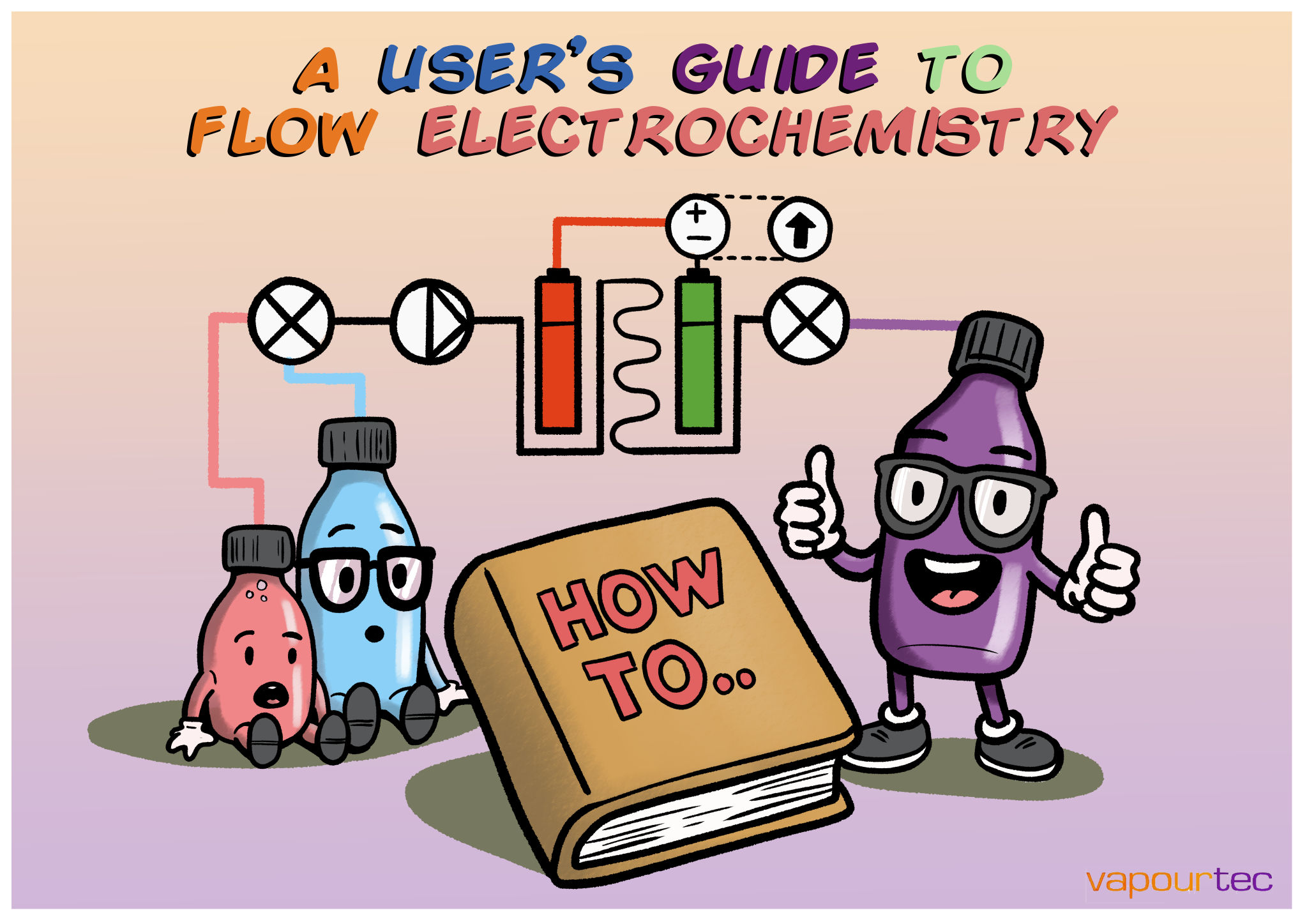 User's Guide To Flow Electrochemistry