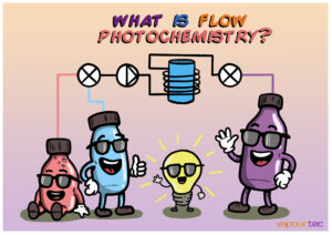 What Is Flow Photochemistry?