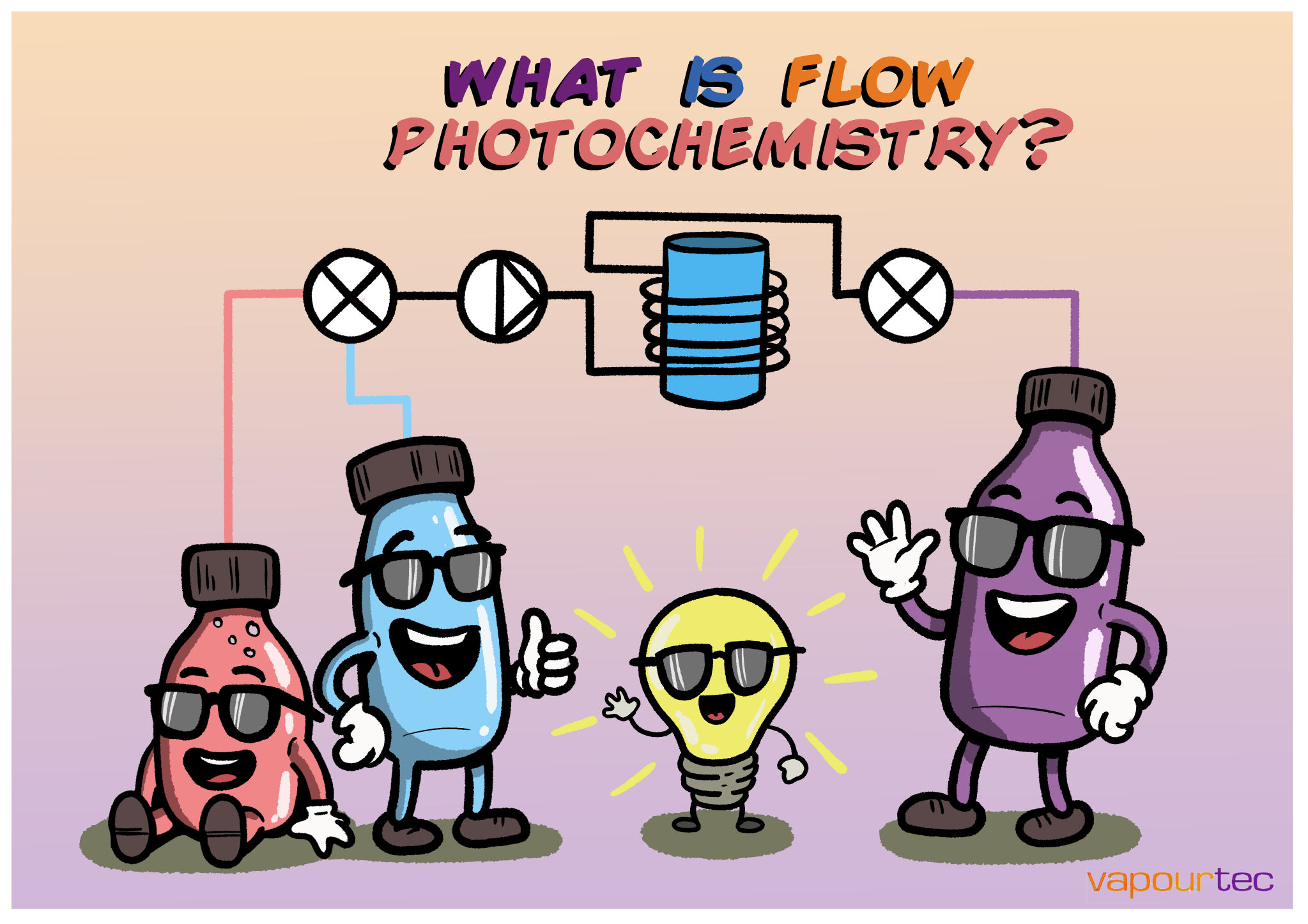 What Is Flow Photochemistry?