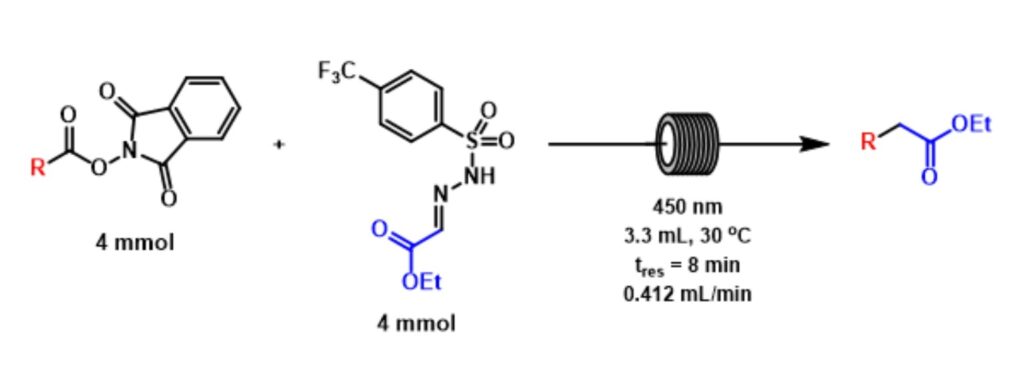 Flow-based-C1-homologation-and-alkylation-of-carboxylic-acids