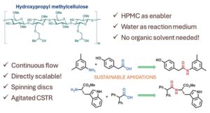 Sustainable and Scalable Amidations in Water Using Continuous Slurry-Flow Technology