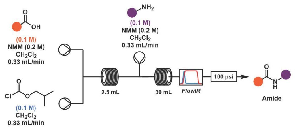 General scheme showing peptide-coupling - liquid phase peptide synthesis in flow