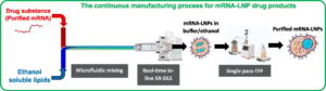 Advancing continuous encapsulation and purification of mRNA vaccines and therapeutics