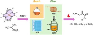 Co(II)-Mediated Catalytic Chain Transfer Polymerization (CCTP) Carried Out Under Flow Reaction Conditions and Introducing a New Method for Online GPC Monitoring