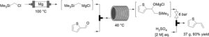 Continuous-Flow Synthesis of Primary Vinylarenes via Inline Grignard Reagent Formation and Peterson Olefination