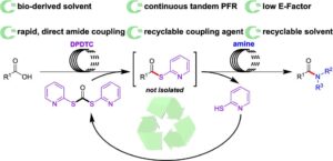 Flow-to-Flow Technology: Amide Formation in the Absence of Traditional Coupling Reagents Using DPDTC