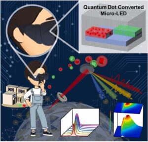High-efficiency and ultrastable solvent-free curable perovskite quantum dot inks for MicroLED and LED backlighting applications