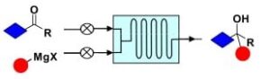 Selective grignard addition to dialkyl oxalates: A flow chemistry approach