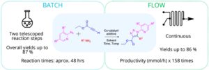 Tandem Cu(I)-Catalyzed Dipolar Cycloaddition-C-H Activation for the In-Flow Synthesis of N-Pyridyl-5-amino-1