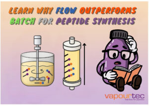 Learn Why Flow Chemistry Outperforms Batch for Peptide Synthesis blog