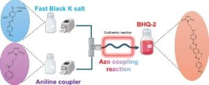 Continuous flow approaches to the synthesis of black hole Quenchers-2 (BHQ-2) and azo fluorescent quenchers