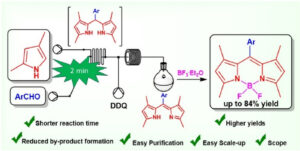 Unlocking BODIPY dye synthetic methodologies with 1H NMR monitoring and continuous flow techniques