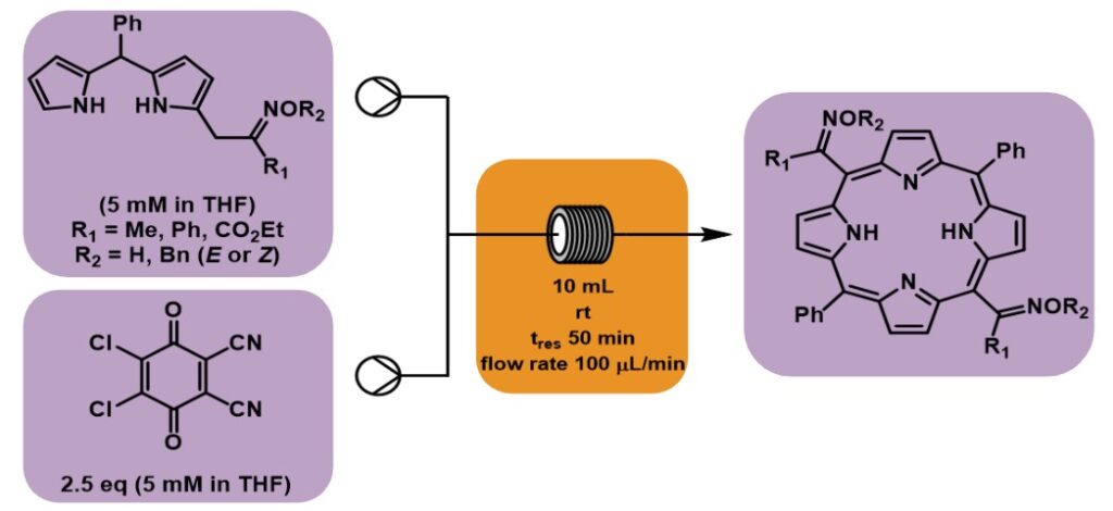Figure 1: Pinho e Melo group’s use of continuous flow in formation of trans-A2B2‑porphyrins