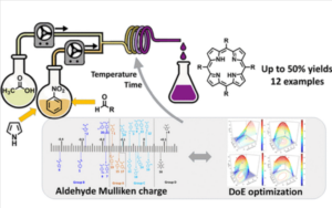 A New Rule(r) for Nitrobenzene-Based Synthesis of meso-Tetraarylporphyrins under Continuous-Flow Design of Experiments-Guided Optimization