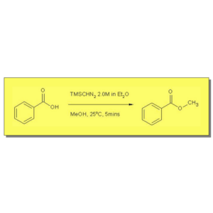 Continuous O-Methylation of Carboxylic Acids with Trimethylsilyldiazomethane
