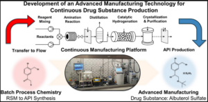 Development of an Advanced Manufacturing Technology for Continuous Drug Substance Production