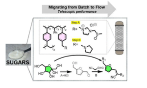 HMF production and in situ valorization into valuable nitrile-containing compound via telescopic flow chemistry