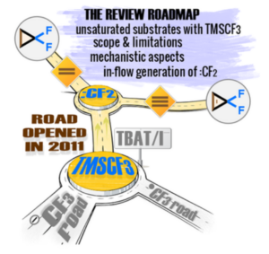Ruppert–Prakash Reagent as a Source of Difluorocarbene: Mechanistic, Synthetic, and Practical Perspectives for Small-Ring Synthesis
