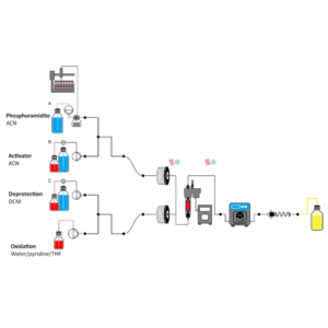 Solid-phase oligonucleotide synthesis