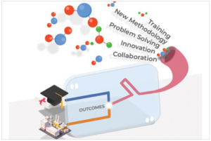 The Impact of Continuous Flow Technology and Collaboration between Academia and Industry