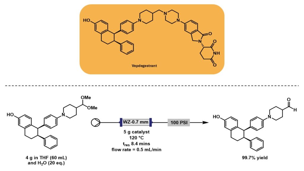 Vepdegestrant, an oestrogen receptor degrader for treatment of breast cancer that uses PROTAC technology.