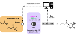 Junkers User friendly automated flow polymerization platform
