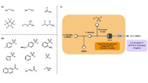 Recycling hydrofluorocarbons by transfer fluorination