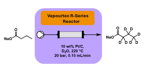 Flow-Enabled Deuteration of Saturated Fatty Acids over Platinum Group Metals