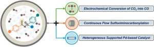 Closing the Carbon Loop