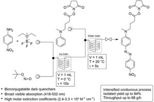 Continuous Flow Synthesis of DABCYL Azo Fluorescent Quenchers