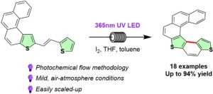 Continuous Photoflow Synthesis of Heterohelicenes