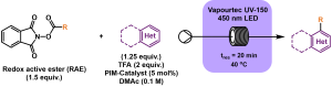 Tailoring Microporous Polymers for Flow Photoredox Catalysis Tailoring Microporous Polymers for Flow Photoredox Catalysis