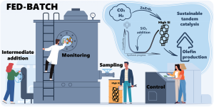 Reactor-based approach for achieving high-silica zeolites a fed-batch strategy