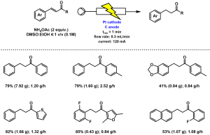 Scaling Electroreduction of α,β-Unsaturated Carbonyls in Flow