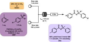 N-aroylation of sulfoximines via continuous flow
