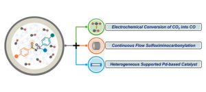 N-aroylation of sulfoximines via continuous flow