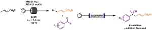 Continuous flow Reformatsky reaction using organozinc reagents generated in situ from γ-bromocrotonate ester.