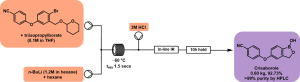 Continuous flow synthesis of crisaborole using n-butyllithium, achieving 92.73% yield and over 99% HPLC purity.